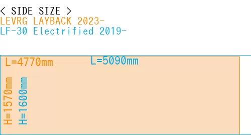 #LEVRG LAYBACK 2023- + LF-30 Electrified 2019-